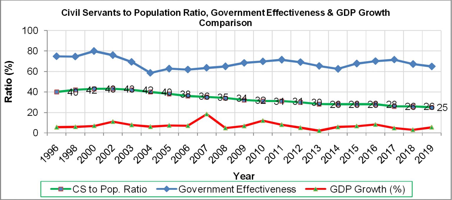 effective-civil-service-reform-in-bhutan-dorji-khandu